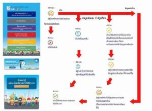 สถานะเงินโครงการเราไม่ทิ้งกัน