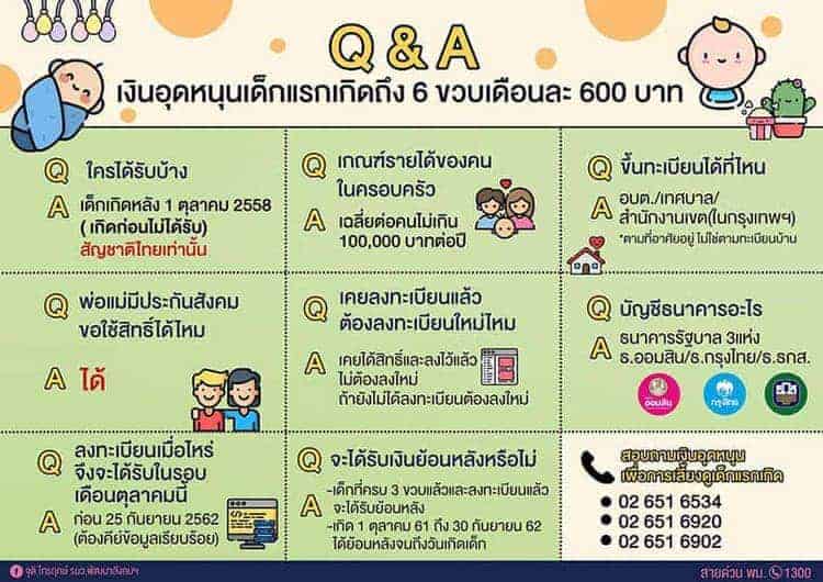 ถาม-ตอบ เงินอุดหนุนเด็กแรกเกิด ถาม-ตอบ เงินอุดหนุนเด็กแรกเกิด