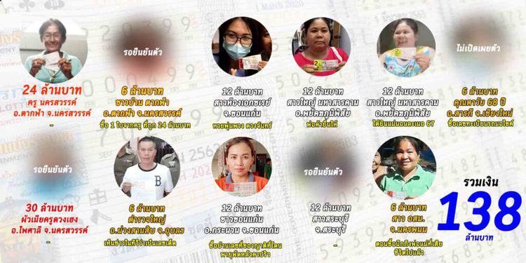รวมผู้ถูกรางวับที่ 1 งวด 16 มิ.ย. 63 รวมผู้ถูกรางวับที่ 1 งวด 16 มิ.ย. 63