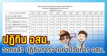 ปฏิทินค่าป่วยการ อสม 2564
