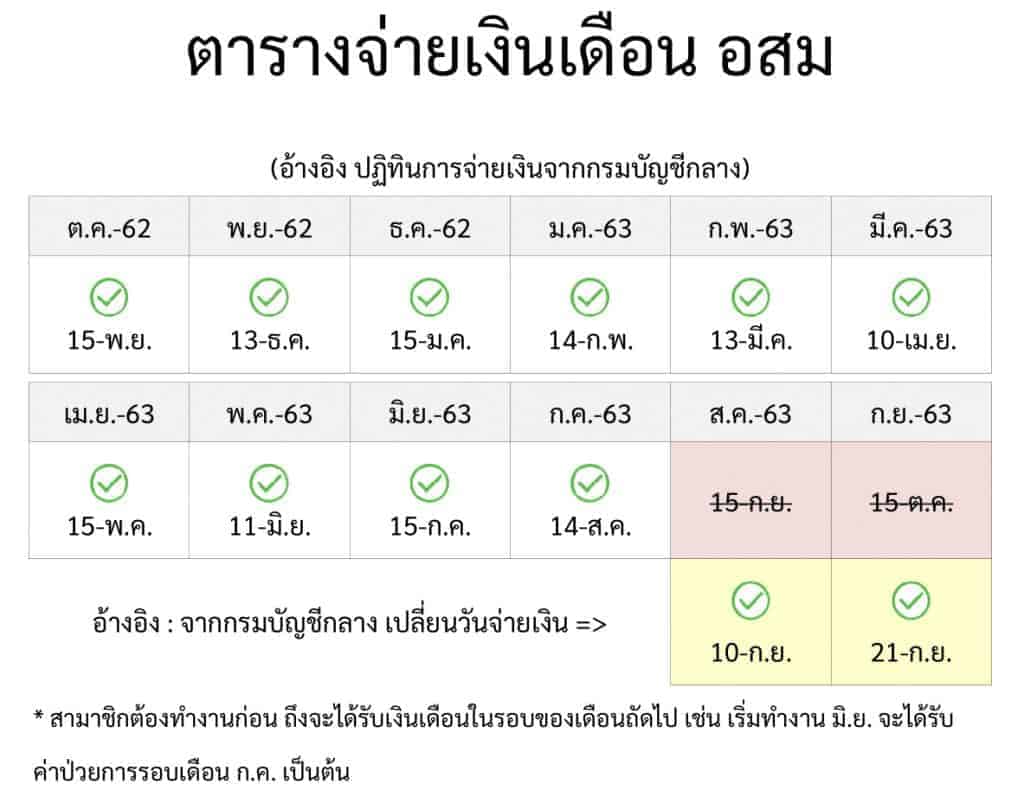 ตารางจ่ายเงินเดือน อสม ประจำปี 2563